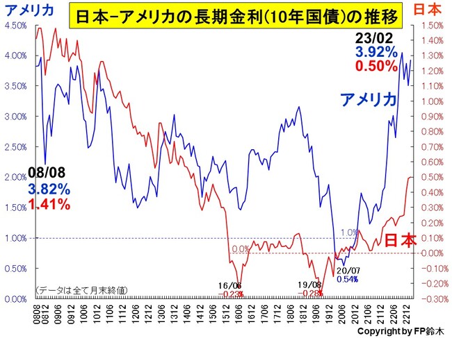 日米長期金利推移2302.jpg