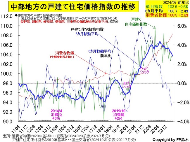 中部-住宅価格2407.jpg