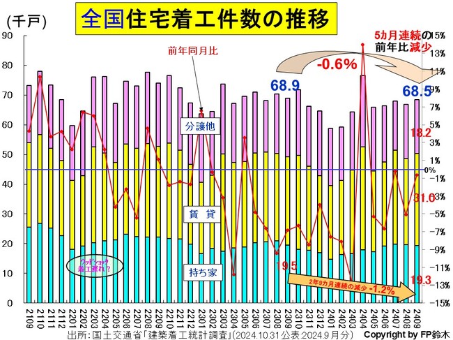 全国住宅着工数-年2409.jpg