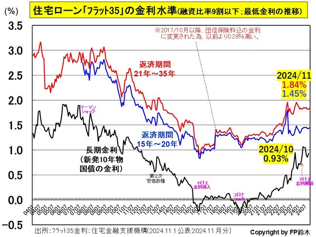 フラット35金利2411.jpg