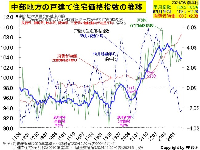 中部-住宅価格2408.jpg