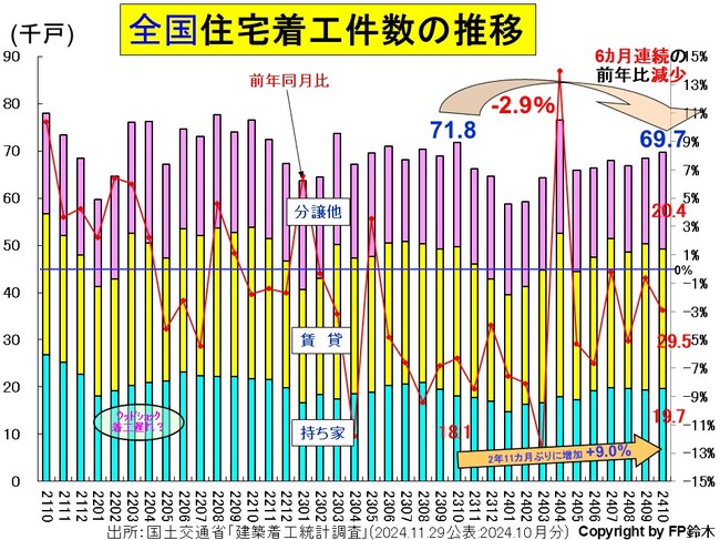 全国住宅着工数-年2410.jpg