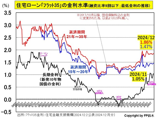 フラット35金利2412.jpg