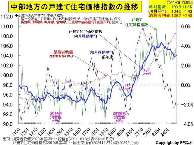 中部-住宅価格2409.jpg