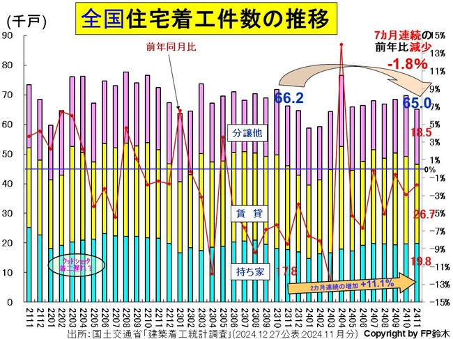 全国住宅着工数-年2411.jpg