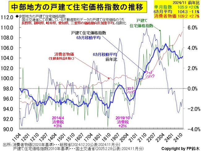 中部-住宅価格2411.jpg