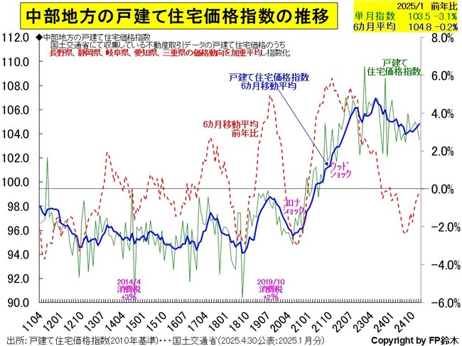 中部-住宅価格2501.jpg