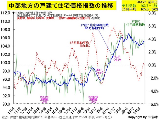 中部-住宅価格2502.jpg