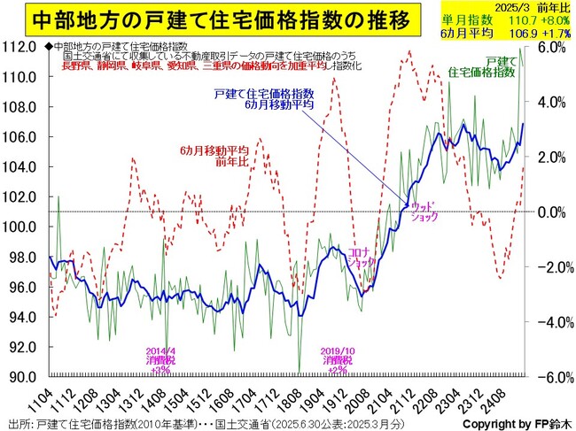 中部-住宅価格2503.jpg