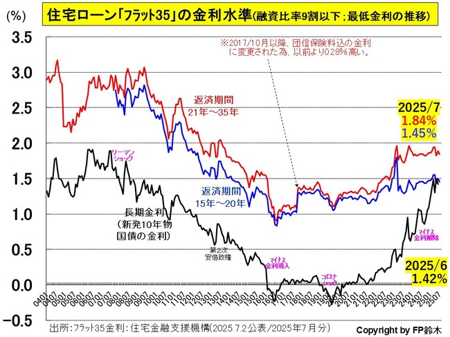フラット35金利2507.jpg