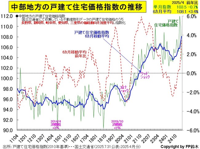 中部-住宅価格2504.jpg