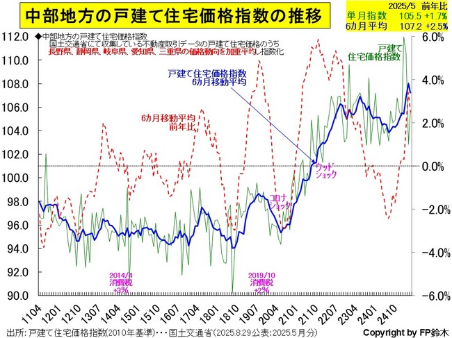 中部-住宅価格2505.jpg