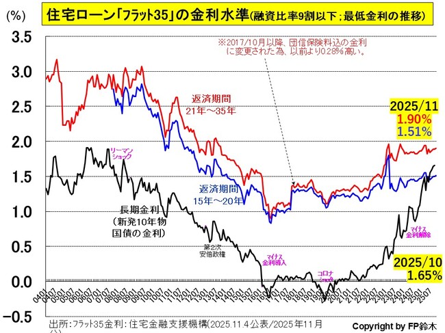 フラット35金利2511.jpg