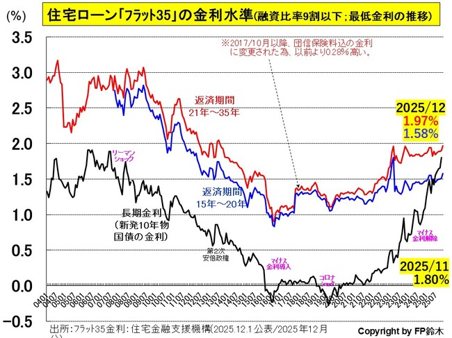 フラット35金利2512.jpg
