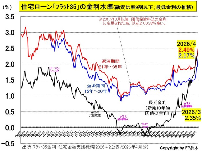 フラット35金利2604.jpg