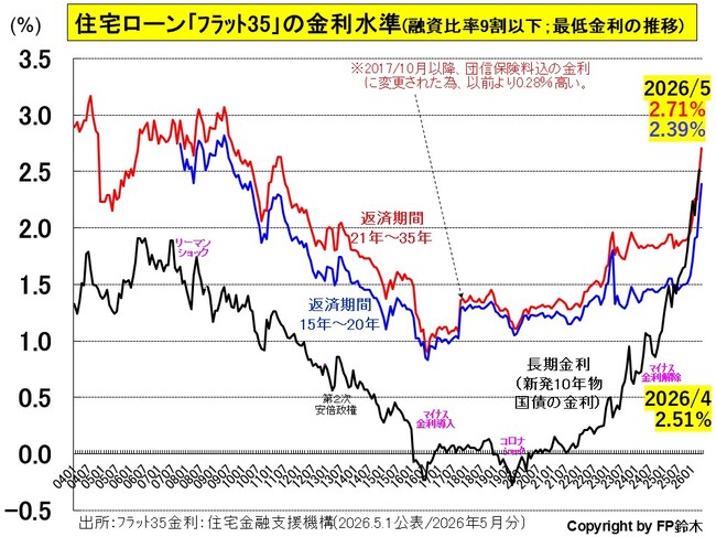フラット35金利2605.jpg