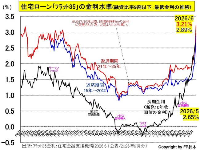 フラット35金利2606.jpg