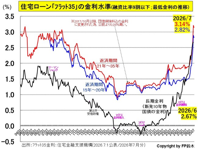 フラット35金利2607.jpg