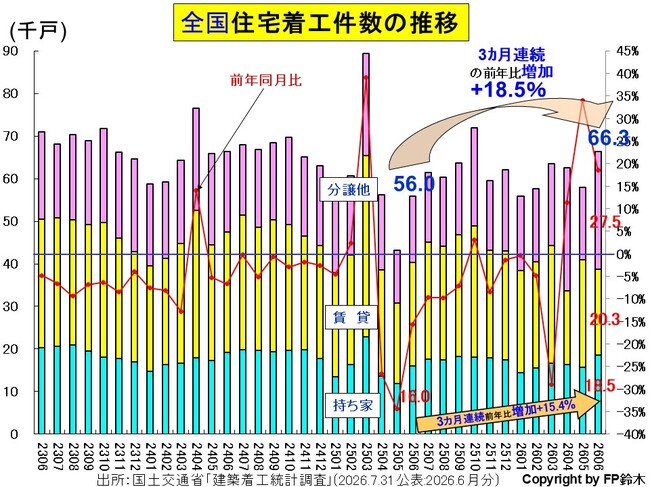 全国住宅着工数-年2606.jpg