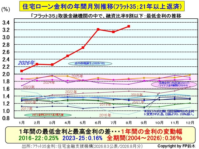 フラット35月別金利2608.jpg