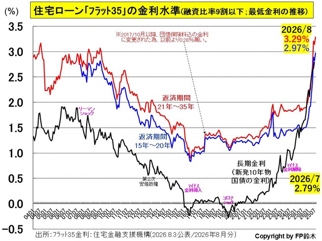 フラット35金利2608.jpg
