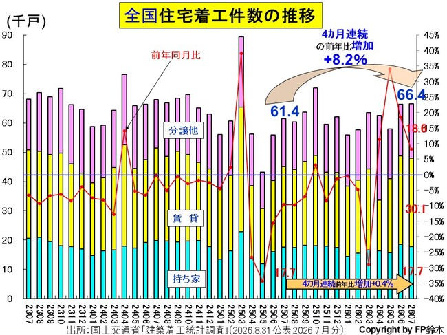 全国住宅着工数-年2607.jpg