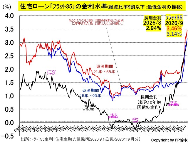 フラット35金利2609.jpg