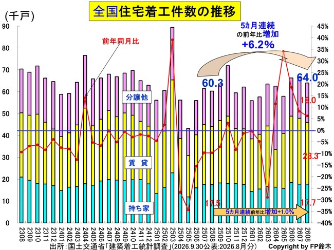 全国住宅着工数-年2608.jpg