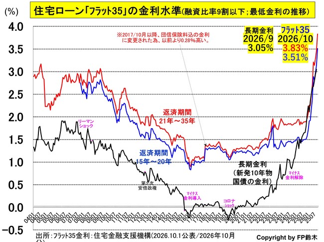 フラット35金利2610.jpg